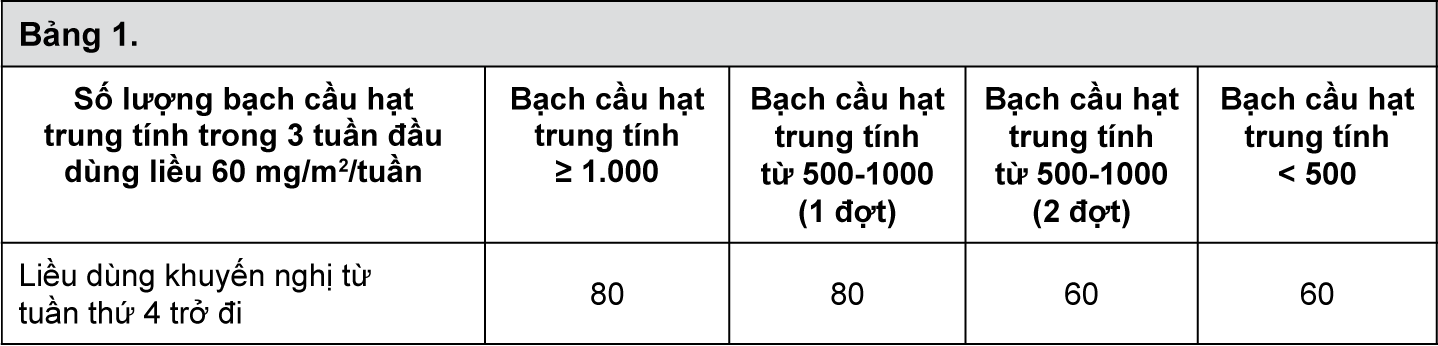 Image from Drug Label Content